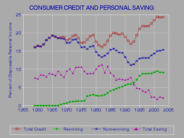 Free Annual Credit Report Wisconsin